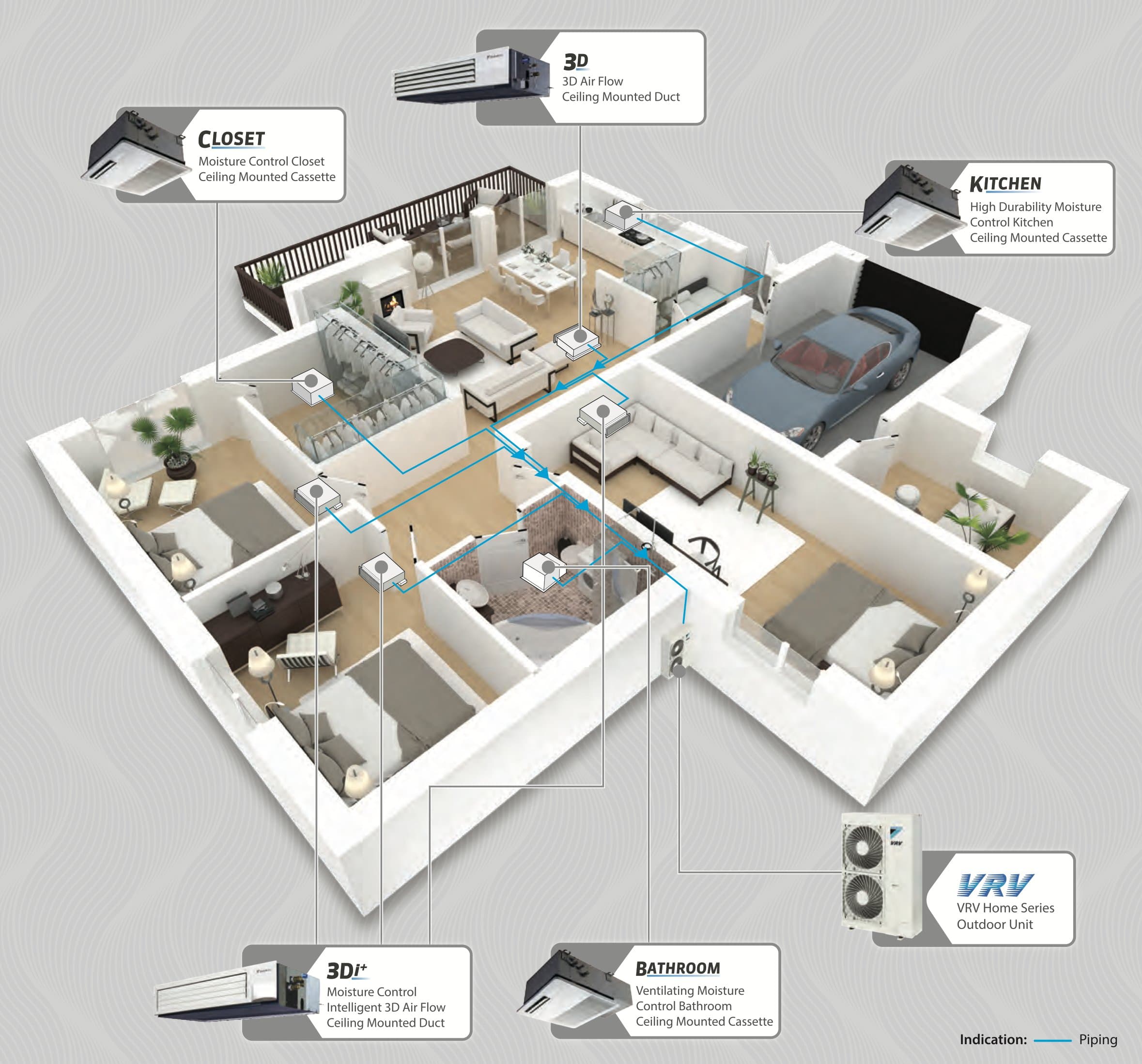 Daikin’s cut-away of a house: indoor units in the living room, bedrooms, kitchen, closet and bathroom, all piped to a single VRV Home Series outdoor unit outside.