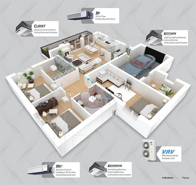 A cutaway floor plan of a house showing a Daikin VRV Home outdoor unit serving ducted and cassette indoor units in the closet, kitchen, bathroom and living areas, with the refrigerant piping drawn between them.
