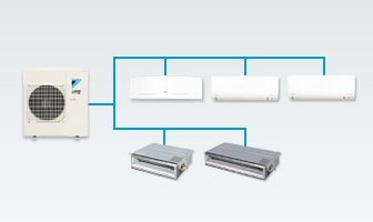 A Daikin multi-split system diagram: one outdoor unit connected to three wall units and two ducted units.